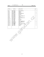 Предварительный просмотр 27 страницы Garudan GP-514- 141 User Manual And  Spare Parts List