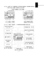 Preview for 5 page of Garudan HVP- 60 SERIES Operation Manual