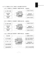 Preview for 6 page of Garudan HVP- 60 SERIES Operation Manual