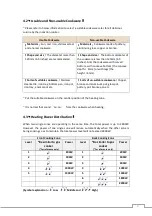 Preview for 9 page of Garwoods EC-2368IC Installation & Operating Instructions Manual