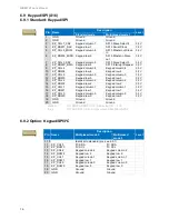 Preview for 16 page of Garz & Fricke NESO LT core Manual