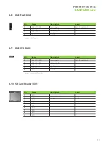 Preview for 22 page of Garz & Fricke SANTARO 12.1 OF RES Product Manual