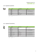 Preview for 32 page of Garz & Fricke SANTARO 12.1 OF RES Product Manual