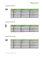 Preview for 27 page of Garz & Fricke SANTINO core Product Manual