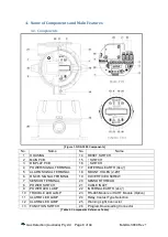 Preview for 8 page of Gas Detection GDA 3000 Operating Manual