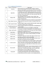 Предварительный просмотр 9 страницы Gas Detection GDA 3000 Operating Manual