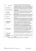 Предварительный просмотр 10 страницы Gas Detection GDA 3000 Operating Manual