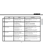 Preview for 62 page of GAS GAS 2006 PAMPERA 400 User Manual