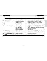 Preview for 63 page of GAS GAS 2007 FSR 450 User Manual