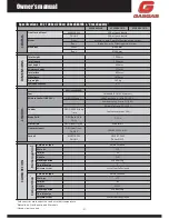 Preview for 27 page of GAS GAS 2009 EC 200 2T Owner'S Manual