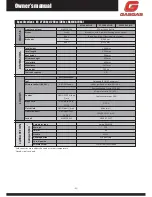 Preview for 31 page of GAS GAS 2009 EC 200 2T Owner'S Manual