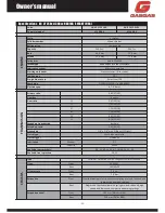 Предварительный просмотр 32 страницы GAS GAS 2009 EC 200 2T Owner'S Manual