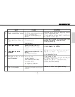 Preview for 61 page of GAS GAS 2009 EC SM 450 User Manual