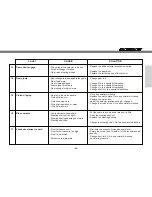 Preview for 63 page of GAS GAS 2009 EC SM 450 User Manual