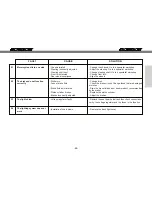 Preview for 65 page of GAS GAS 2009 EC SM 450 User Manual