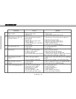 Preview for 53 page of GAS GAS EC 125 - 2003 SERVICE Service Manual