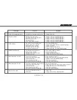 Preview for 54 page of GAS GAS EC 125 - 2003 SERVICE Service Manual