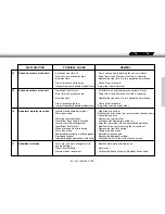 Предварительный просмотр 60 страницы GAS GAS EC - 2005 Service Manual