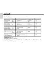 Preview for 58 page of GAS GAS EC 2008 User Manual