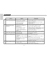 Preview for 66 page of GAS GAS EC 2008 User Manual