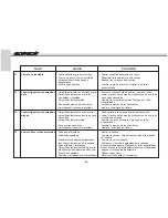 Preview for 68 page of GAS GAS EC 2008 User Manual