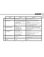 Preview for 69 page of GAS GAS EC 2008 User Manual