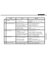 Preview for 283 page of GAS GAS EC 2008 User Manual