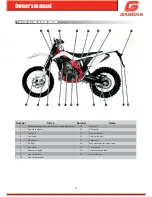 Предварительный просмотр 10 страницы GAS GAS EC250 2012 Owner'S Manual