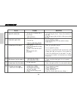 Preview for 62 page of GAS GAS EC450 2009 User Manual