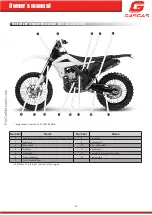 Preview for 10 page of GAS GAS ENDURO 4T EC 2014 Owner'S Manual