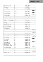 Preview for 93 page of GAS GAS F0001U1 Owner'S Manual