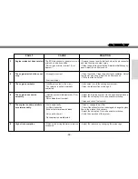 Preview for 59 page of GAS GAS FSR 450 - 2007 User Manual