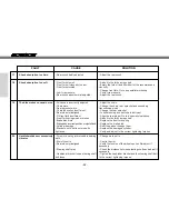 Preview for 62 page of GAS GAS FSR 450 - 2007 User Manual