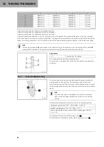 Предварительный просмотр 100 страницы GAS GAS MC 125 2021 Owner'S Manual