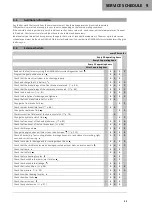 Preview for 35 page of GAS GAS MC 250F FACTORY EDITION 2023 Owner'S Manual