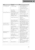 Preview for 119 page of GAS GAS MC 350F 2023 Owner'S Manual