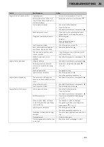 Предварительный просмотр 103 страницы GAS GAS MC 50 2022 Owner'S Manual