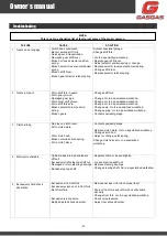 Preview for 37 page of GAS GAS TXe 2019 Owner'S Manual