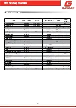 Preview for 13 page of GAS GAS TXT 125 2018 Workshop Manual