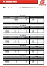 Preview for 36 page of GAS GAS TXT 125 2018 Workshop Manual