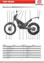 Предварительный просмотр 10 страницы GAS GAS TXT RACING 125CC 2020 Owner'S Manual