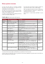 Preview for 27 page of GAS Gasmaster Installation, Operation And Maintenance Manual