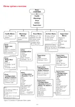 Preview for 28 page of GAS Gasmaster Installation, Operation And Maintenance Manual