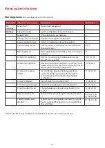 Preview for 29 page of GAS Gasmaster Installation, Operation And Maintenance Manual