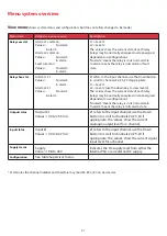 Preview for 30 page of GAS Gasmaster Installation, Operation And Maintenance Manual