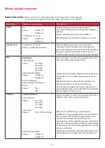 Preview for 32 page of GAS Gasmaster Installation, Operation And Maintenance Manual