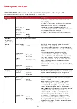 Preview for 34 page of GAS Gasmaster Installation, Operation And Maintenance Manual