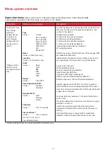 Preview for 36 page of GAS Gasmaster Installation, Operation And Maintenance Manual