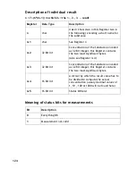 Preview for 125 page of GAS GC-IMS-SILOX User Manual