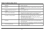 Предварительный просмотр 19 страницы GAS GMVM750BT Manual